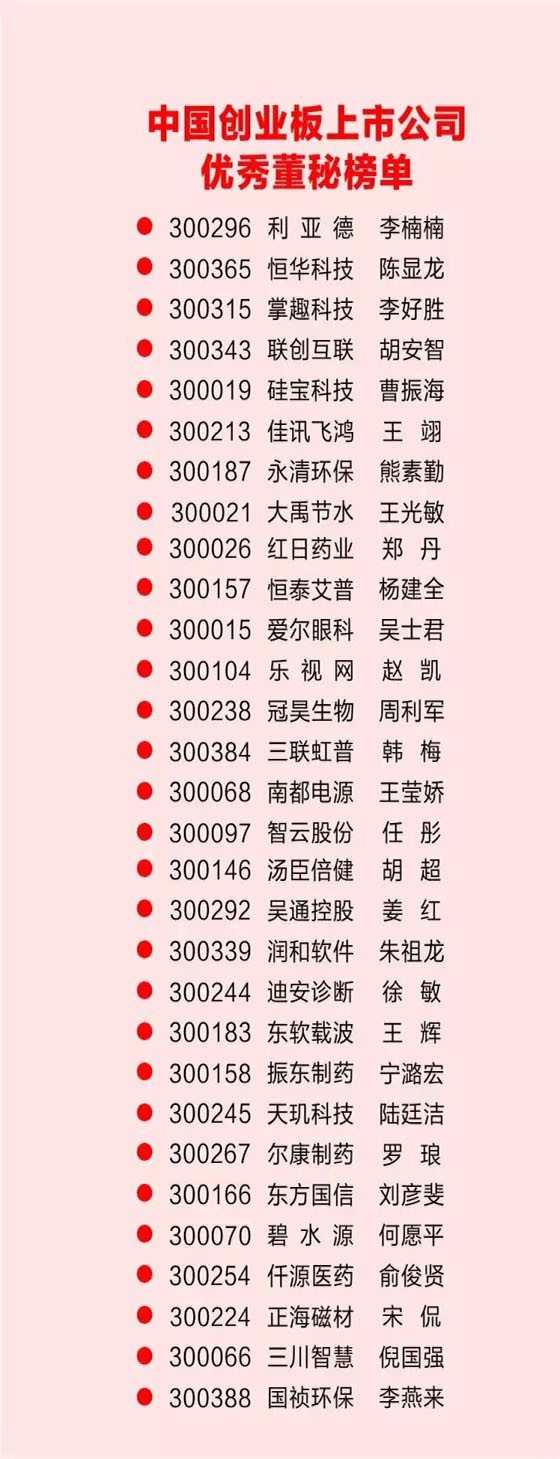 集团公司董事会秘书王光敏荣获“第十届中国上市公司价值评选—中国创业板上市公司优异董秘”奖 - bevictor伟德官网新闻 - 新闻中心 - 上市公司,中国,价值,评选,第十届,董秘,董事会,nbsp,集团公司