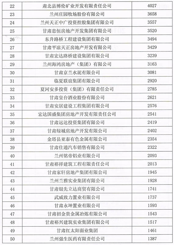 bevictor伟德官网节水集团连任甘肃省民营企业“3个50强” - bevictor伟德官网新闻 - 新闻中心 - nbsp,民营企业,甘肃省,bevictor伟德官网,节水,2016年,集团,3个,质量
