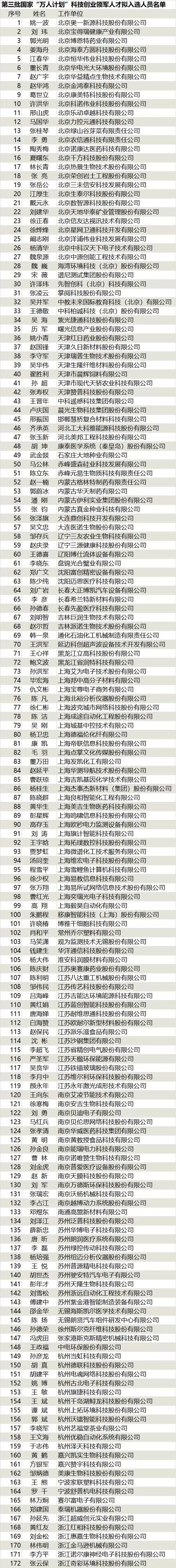 热烈祝贺集团公司总裁、酒泉公司董事长谢永生入选国家“万人妄想”科技创业领武士才 - bevictor伟德官网新闻 - 新闻中心 - 人才,国家,nbsp,领军,妄想,入选,创业,科技,谢永生