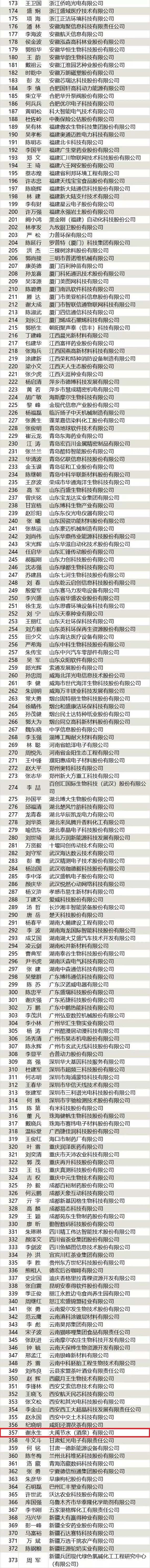 热烈祝贺集团公司总裁、酒泉公司董事长谢永生入选国家“万人妄想”科技创业领武士才 - bevictor伟德官网新闻 - 新闻中心 - 人才,国家,nbsp,领军,妄想,入选,创业,科技,谢永生