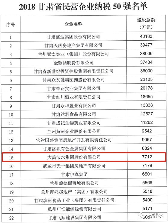 bevictor伟德官网节水集团一连五年连任甘肃省民营企业“3个50强” - bevictor伟德官网新闻 - 新闻中心 - nbsp,民营企业,bevictor伟德官网,节水,甘肃省,集团,工商联,2018年,门槛