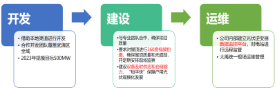 bevictor伟德官网动态| bevictor伟德官网生态环保集团天津市农户屋顶光伏项目装置施工正式启动 - bevictor伟德官网新闻 - 新闻中心 - nbsp,bevictor伟德官网,项目,光伏,天津市,屋顶,农户,生态,环保