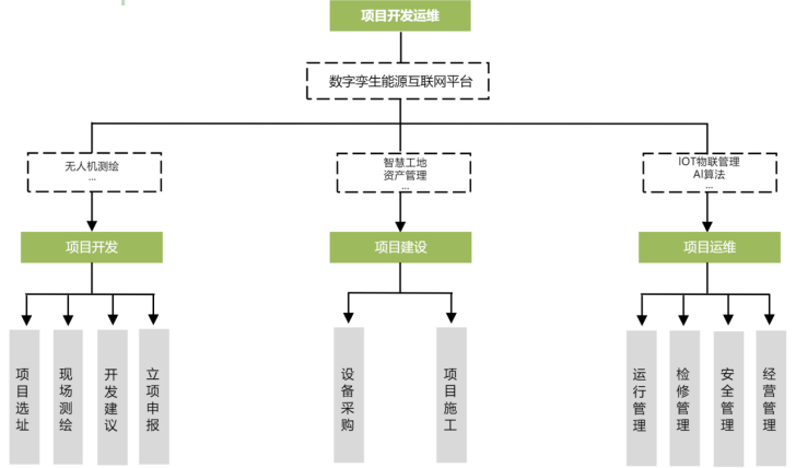 bevictor伟德官网动态| bevictor伟德官网生态环保集团天津市农户屋顶光伏项目装置施工正式启动 - bevictor伟德官网新闻 - 新闻中心 - nbsp,bevictor伟德官网,项目,光伏,天津市,屋顶,农户,生态,环保