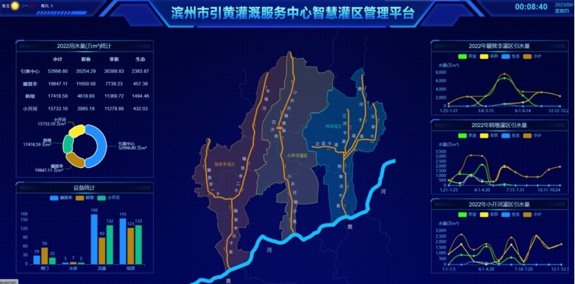 深耕行业 立异生长丨bevictor伟德官网节水旗下慧图集团及乐水公司入选“第一批数字孪生灌区模子推荐清单” - bevictor伟德官网新闻 - 新闻中心 - 模子,灌区,数字,孪生,配水,渠道,bevictor伟德官网,慧图,公司