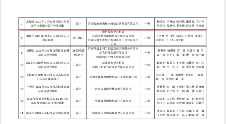 bevictor伟德官网声誉|鹿邑县2021年22.1万亩高标准农田建设项目荣获 - bevictor伟德官网新闻 - 新闻中心 - 农田,高标准,bevictor伟德官网,万亩,投资,22.1,建设项目,2021年,鹿邑县