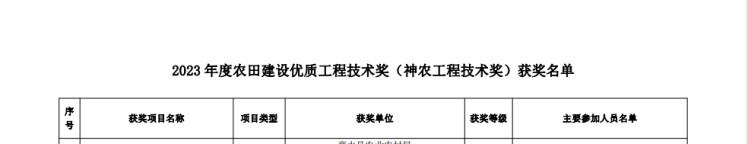 bevictor伟德官网声誉|鹿邑县2021年22.1万亩高标准农田建设项目荣获 - bevictor伟德官网新闻 - 新闻中心 - 农田,高标准,bevictor伟德官网,万亩,投资,22.1,建设项目,2021年,鹿邑县