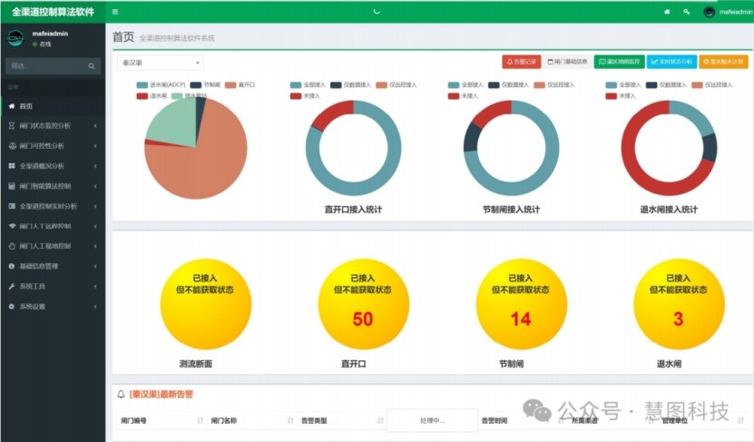 新春伊始传喜报丨bevictor伟德官网慧图科技集团入选“数字孪生水利建设典范案例名录” - bevictor伟德官网新闻 - 新闻中心 - 数字,孪生,bevictor伟德官网,典范案例,水利,科技,慧图,水利建设,名录