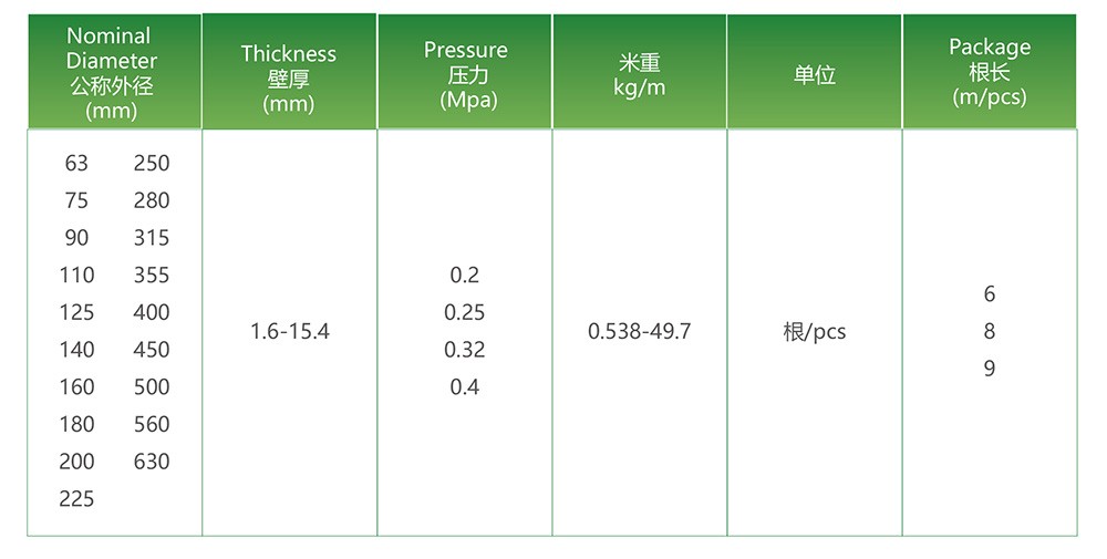 低压浇灌用PVC-U管材 - 智能制造 - 解决方案 - 低压,PVC-U,管材,浇灌,插口型,适用,分为,温度
