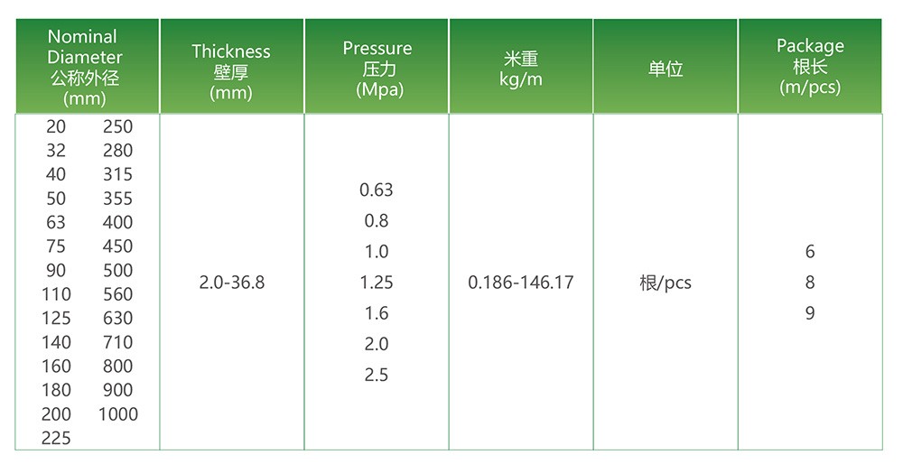 给水用PVC-U管材 - 智能制造 - 解决方案 - 给水,PVC-U,管材,方式,毗连,饮用水,用途,埋地