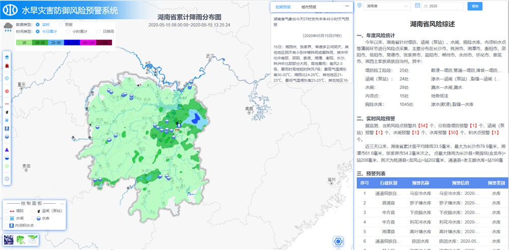 防汛风险治理系统 - 智慧水利 - 解决方案 - 防汛,风险,治理系统,信息,履历,预警,减灾,决议,深度
