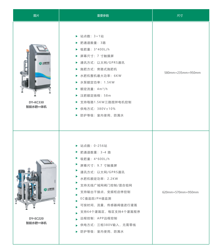 智能施肥机 - 智能制造 - 解决方案 - 