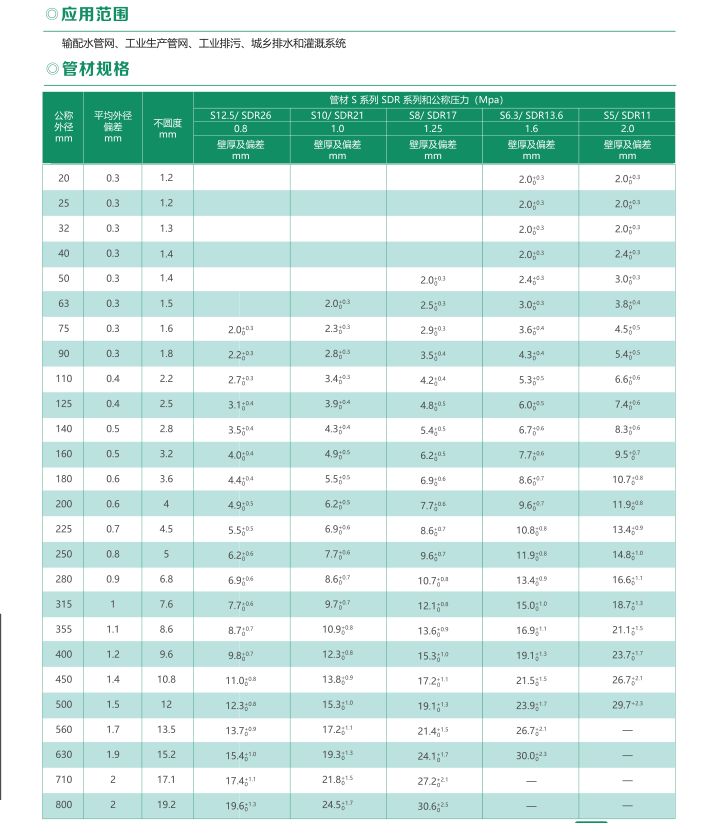 给水用PVC-M管材 - 智能制造 - 解决方案 - 